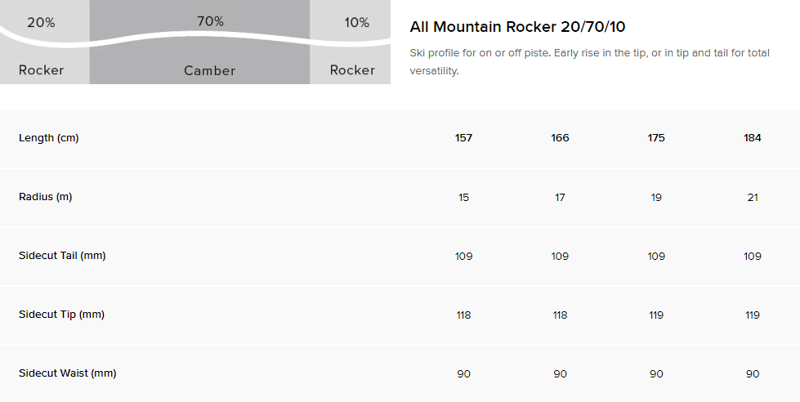 Atomic Bent 90 Skis - Ski only price-4